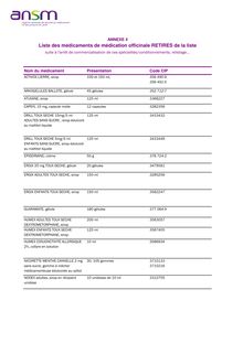 Médicaments en accès direct : Médicaments retirés de la liste de médication officinale 17/05/2013