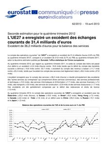 Eurostat : Zone Euro - excédent des échanges courants (19/04/2013)