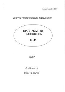 Diagramme de production 2007 BP - Boulanger