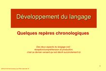 Développement du langage