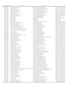 liste points de vote PS 95