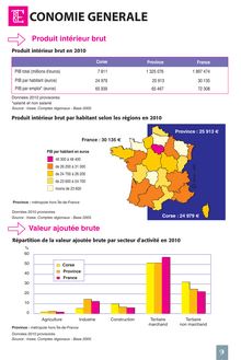 La Corse en bref - édition 2012 - Economie générale