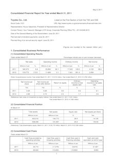 Consolidated Financial Report for Year ended March 31, 2011