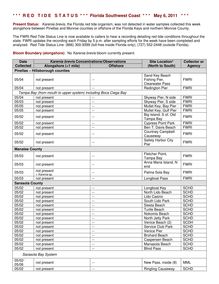 Southwest Coast Red Tide Status May 6, 2011