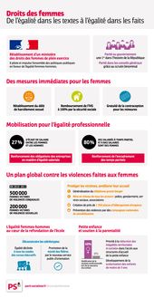 Le PS et le droit des femmes: infographie