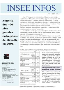 Activité des 400 plus grandes entreprises de Mayotte en 2001.