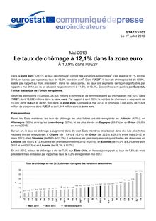Mai 2013 : Le taux de chômage à 12,1% dans la zone euro et 10,9% dans l’UE27 - Eurostat