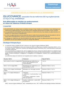 GLUCOVANCE - Synthèse d avis GLUCOVANCE - CT7012