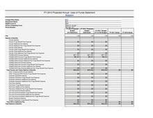 FY 2013 Projected Annual Uses of Funds Statement Support