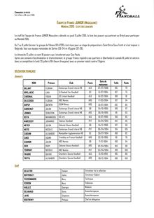 Handball : liste des joueurs (junior masculine) pour le mondial 2015