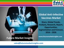 Market Research on Anti-Infective Vaccines Market 2016 and Analysis to 2026