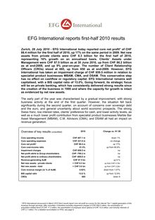 Investors - EFG International: practitioners  of the craft of ...