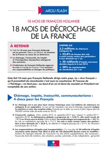 18 mois de François Hollande : 18 mois de décrochage de la France