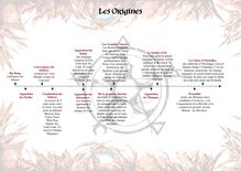 Chronologie Nephilim