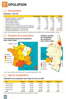 La Corse en bref - édition 2012 - Population