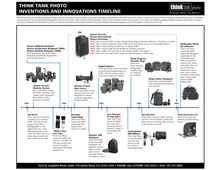 History of Think Tank Photo Inventions - THINK TANK PHOTO ...