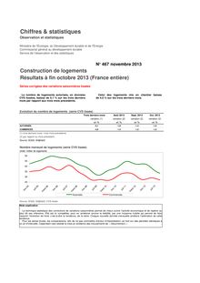 Construction de logements - Résultats à fin octobre 2013 (France entière)
