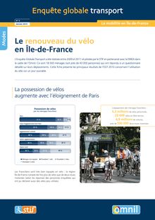 Le renouveau du vélo  en Île-de-France