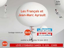 BVA : Les Français et Jean-Marc Ayrault