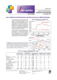 Les créations d entreprises reculent encore en Midi-Pyrénées - 3e trimestre 2011