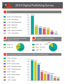Digital publishing survey 2014