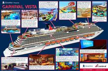 Cruise Web Presents Carnival Vista Cruise Ship [INFOGRAPHIC] 