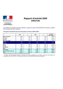 Rapport d activité 2009 de l Office français de protection des réfugiés et apatrides