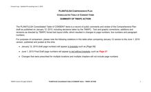 Comment Response Matrix PLANiTULSA  Comprehensive  Plan February 2010