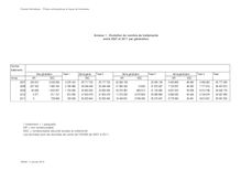 Evolution du nombre de traitements entre 2007 et 2011 par génération 11/01/2013