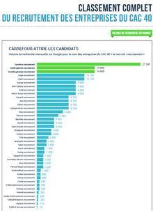 Classement 2017 des marques employeurs préférées des Français (enquête Angie)