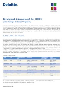 Benchmark international des OPRO