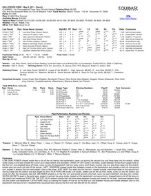 HOLLYWOOD PARK - May 8, 2011 - Race 9 CLAIMING - For Thoroughbred ...