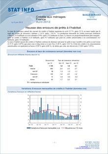 Banque de France : Crédits aux ménages - France - Avril 2013