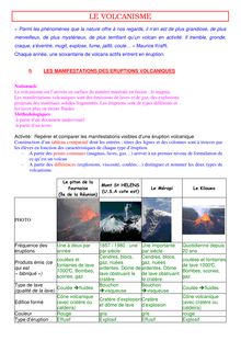 SVT 4e : cours sur le volcanisme