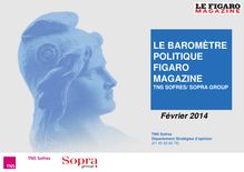 Le baromètre politique Figaro Magazine TNS Sofres/Sopra Group