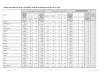 Statistique en matière d asile avril 2009