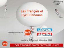 BVA : Les Français et Cyril Hanouna