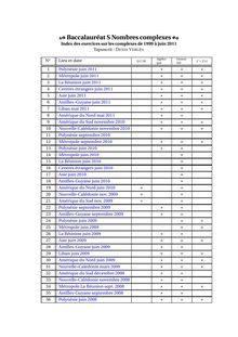 Baccalauréat S Nombres complexes Index des exercices sur les complexes de juin