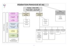 Organigramme de la Fédération Française de Ski