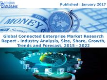 Recently Study On Connected Enterprise Market Research Report Upto 2022