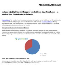 Insights into the Bahraini Property Market from YourAmlak.com