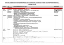 EXEMPLES DE MISSIONS EFFECTUEES EN LPCIVS UFR ...