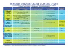 PÉRIODES D'OUVERTURE DE LA PÊCHE EN 2011