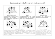 Comment servir la Messe (pour un seul servant)