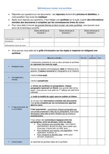 Bac 2014 Fiche methodo synthese documents