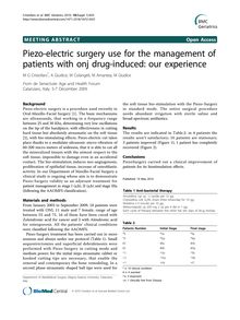 Piezo-electric surgery use for the management of patients with onj drug-induced: our experience