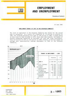EMPLOYMENT AND UNEMPLOYMENT. Statistical Bulletin 3-1983
