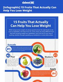 Infographic 15 Fruits That Actually Can Help You Lose Weight