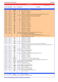 What & When -UNITED Securities May 9 ,2011 Calendar of Event