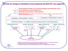 Orientation SCA ST+ Urgences M2